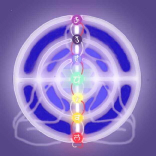 Chakra Circles